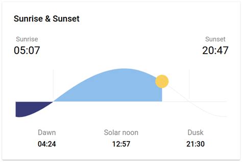18 . . Home assistant sun elevation template